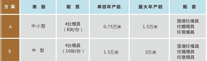 裝配式大板圍墻產(chǎn)線(xiàn)產(chǎn)能及配置.jpg